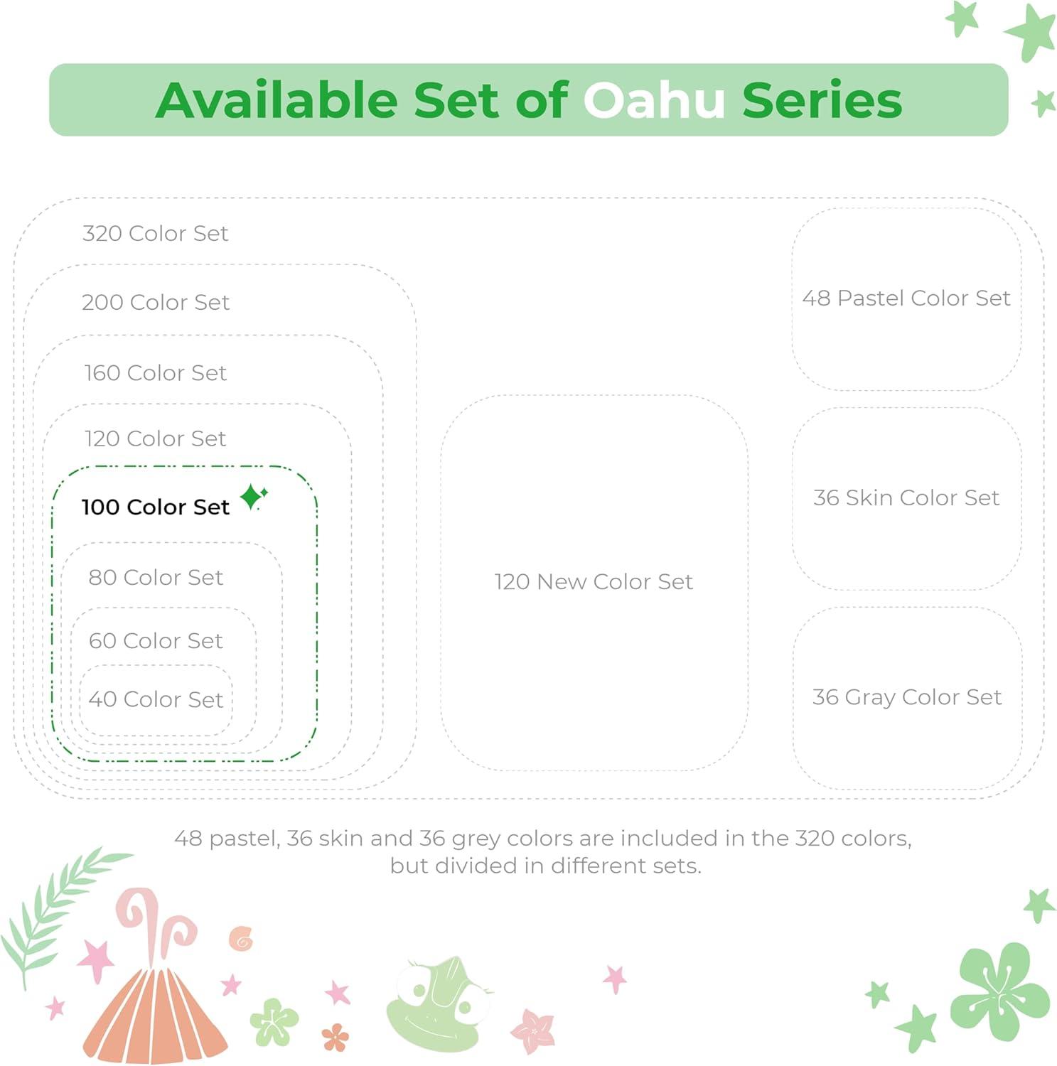 imageOhuhu Alcohol Markers Double Tipped Art Marker Set for Artists Adults Coloring Sketch Illustration  Chisel ampamp Fine Dual Tips  100 Colors  Oahu Series of Ohuhu Markers  Refillable Ink