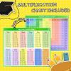Ohuhu Double-Sided Multiplication Chart White Boards – 2 Pack 9″x12″ Multiplication Table Dry Erase Boards Set – Including 2 Whiteboards 2 Markers 1 Multiplication Chart for Kids Students Learning