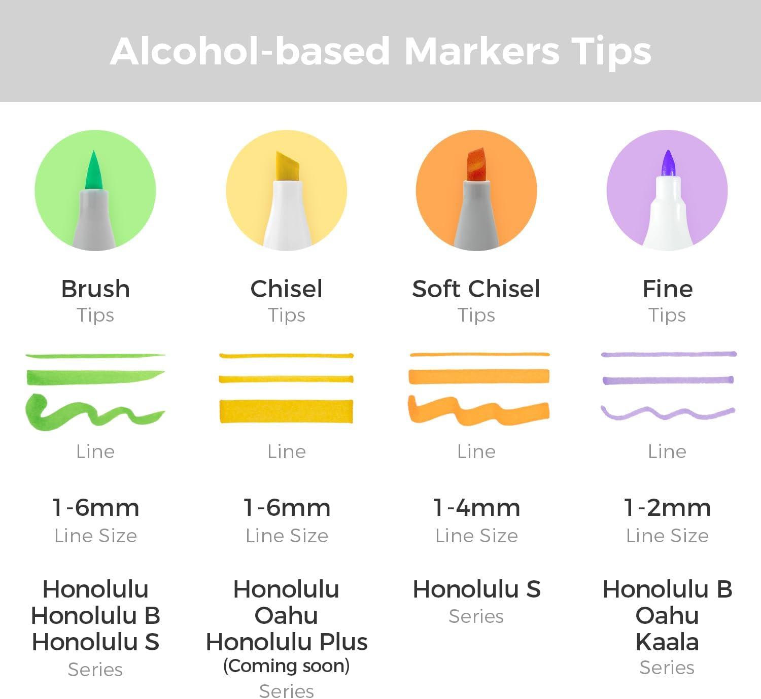 imageOhuhu Skin Tone Alcohol Markers Brush Tip  24 Portrait Color Markers for Artist Adults Coloring Illustration  Chisel ampamp Brush  Honolulu  RefillableBrush Soft Chisel