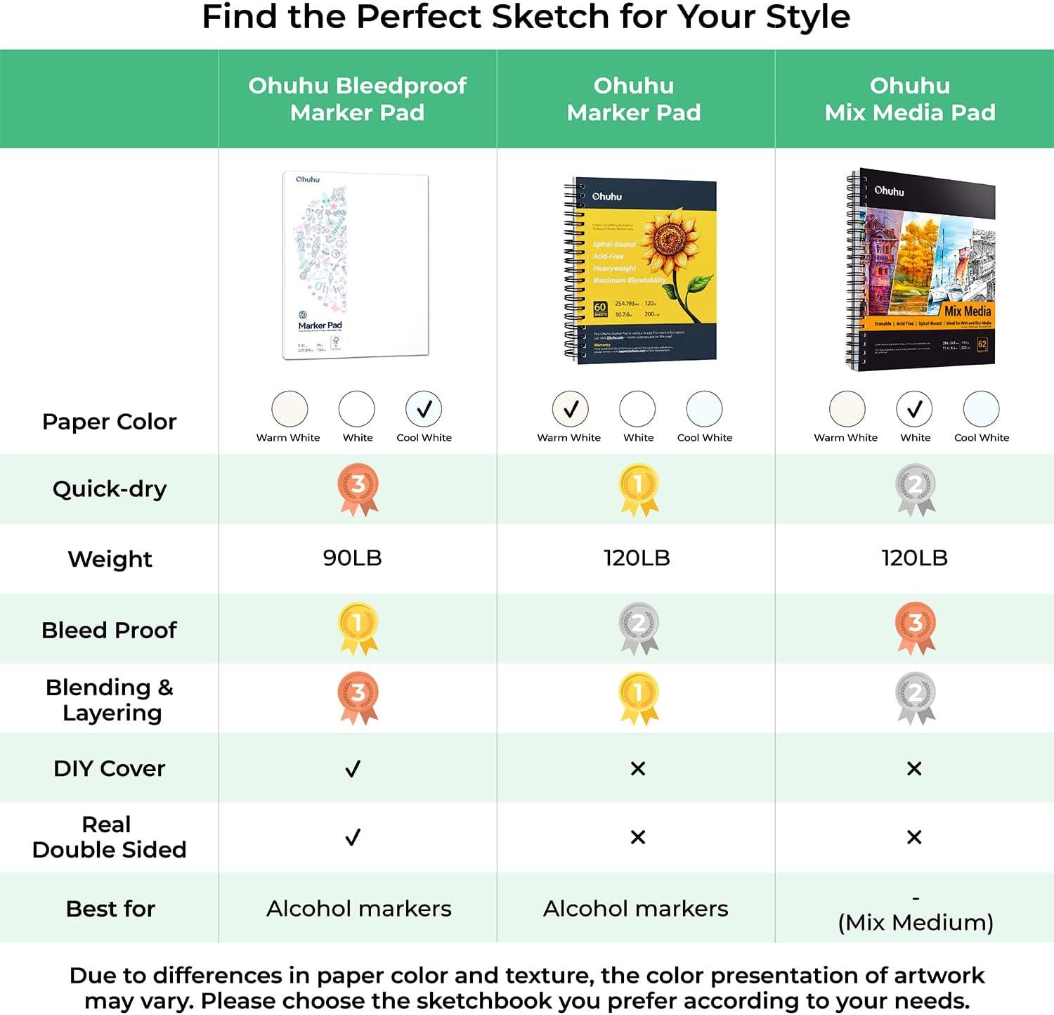 imageOhuhu DoubleSided Marker Pad Art Sketchbook Bleedproof 9quotx12quot Large Paper Size 90 lb150 gsm Smooth Drawing Paper 60 Sheets120 Pages GlueBound Sketching Book for Alcohol Markers