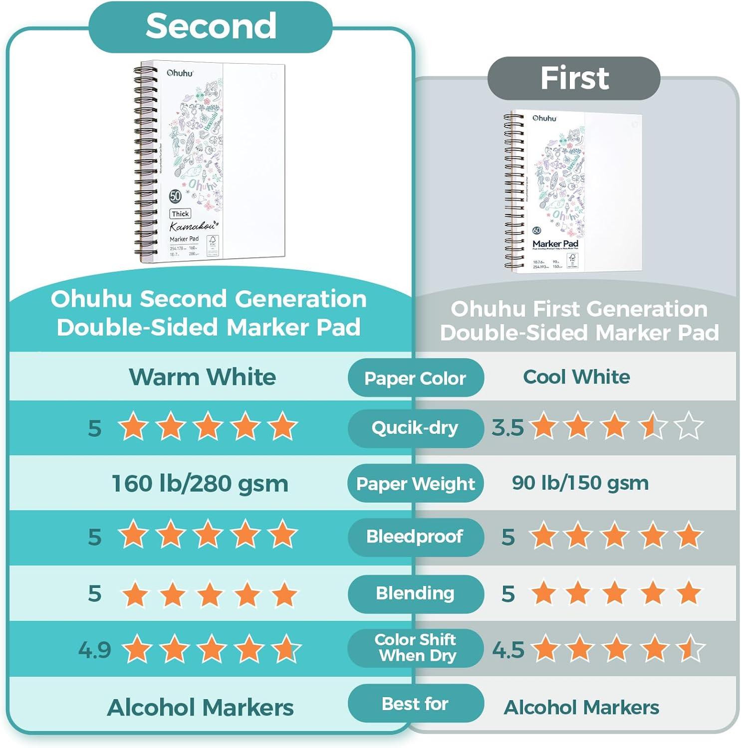 imageOhuhu DoubleSided Marker Pad Bleedproof Art Sketchbook 7quotx10quot Large 160 lb280 GSM Heavyweight Smooth Paper 50 Sheets100 Pages SpiralBound Drawing Book for Alcohol Markers55 x 85