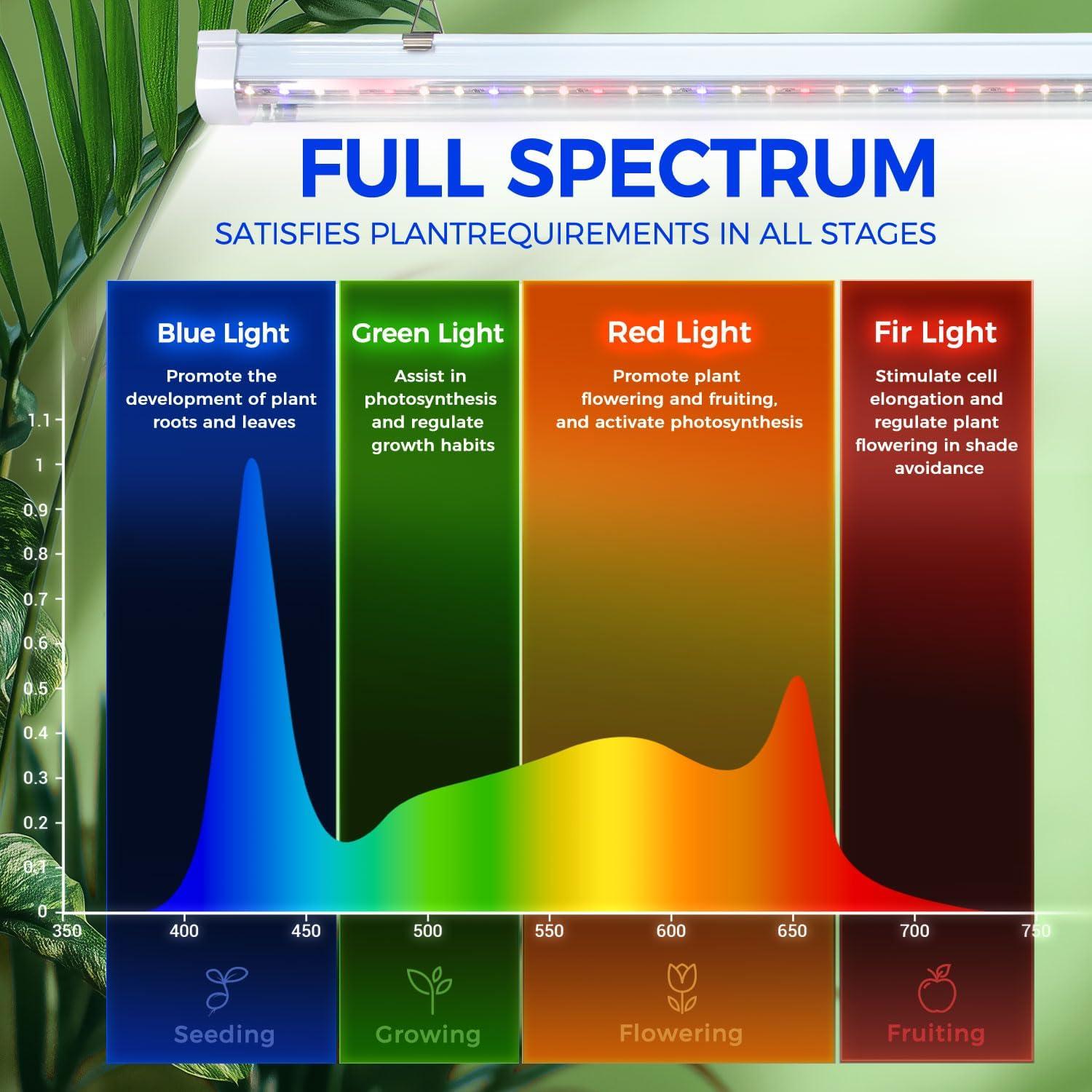 image:imageIndoor Greenhouse with Grow Light Ohuhu 4Tier Mini Green House for Winter Full Spectrum Greenhouses for Seed Starting Small Portable Green Houses Waterproof PVC Cover amp Adjustable ShelvesPVC