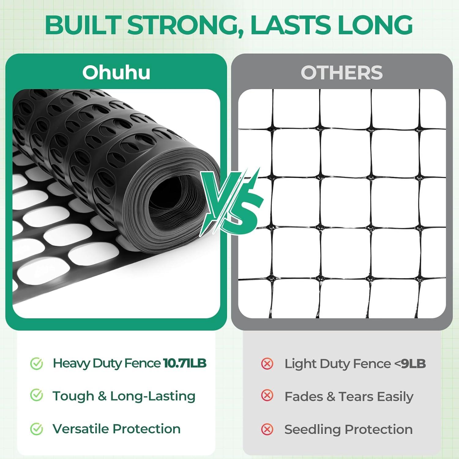 image:imageOhuhu Plastic Garden Fence Safety Fence 4x5053 LB Reusable Netting Plastic Mesh Fence Roll Temporary Fencing for Animal Barrier Construction Snow Fence Poultry Rabbits Chicken Dogs DeerBlack