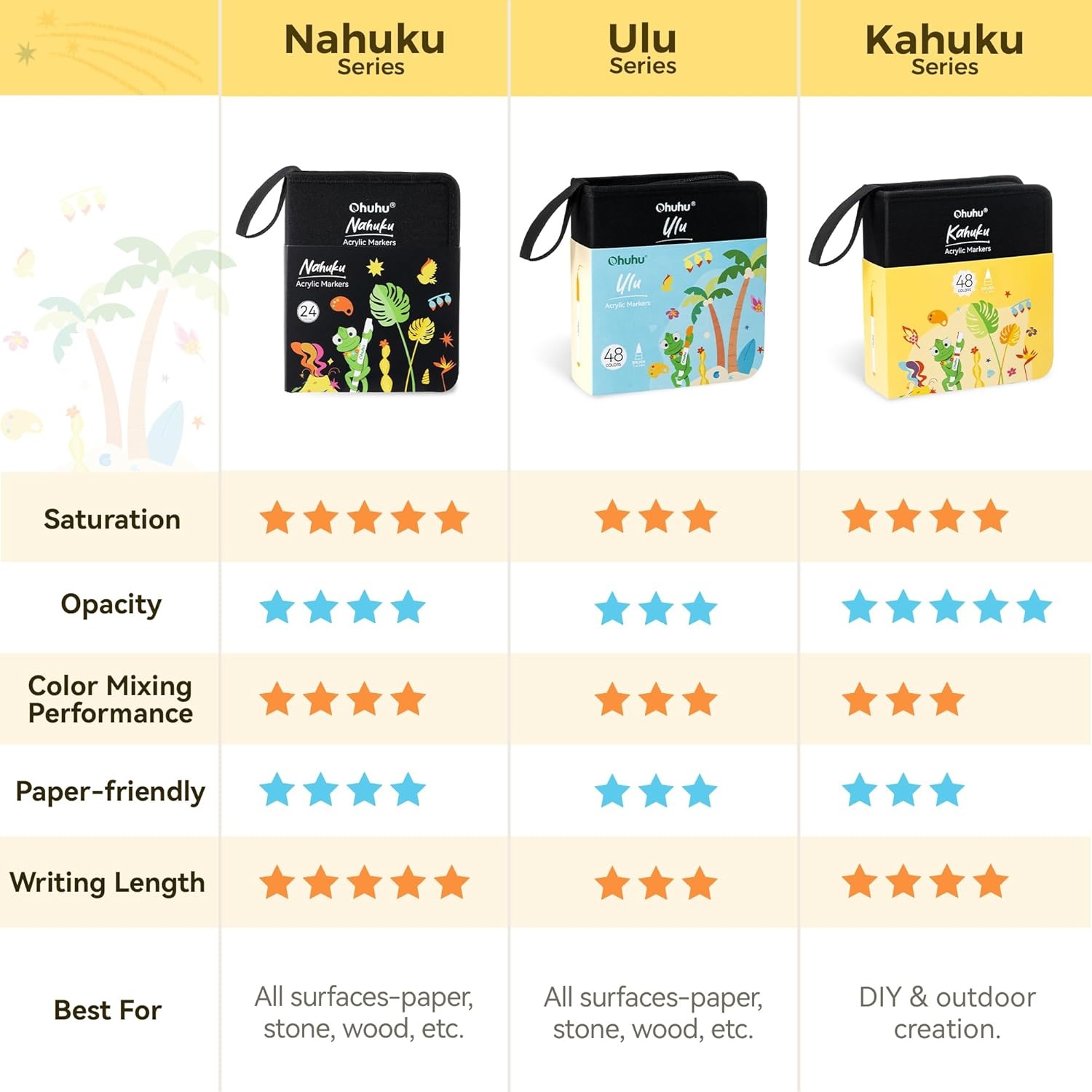 image:imageOhuhu Acrylic Paint Markers Brush Tip 72 Colors Automatic Ink Control Acrylic Markers High Opacity Paint Pens Waterproof Lightfast for Rock Painting 3D Prints Easter Eggs Wood DIY Crafts Nahuku24 Pack Brush